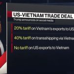 Trump Vietnam tariff
